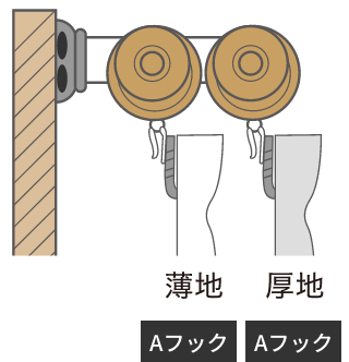 フックの種類 ダブルレール