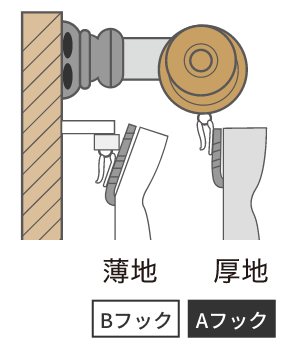 フックの種類 ダブルレール