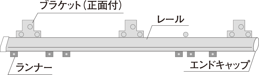 レールの種類 機能性レール