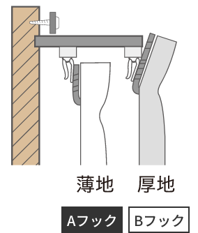 フックの種類 ダブルレール