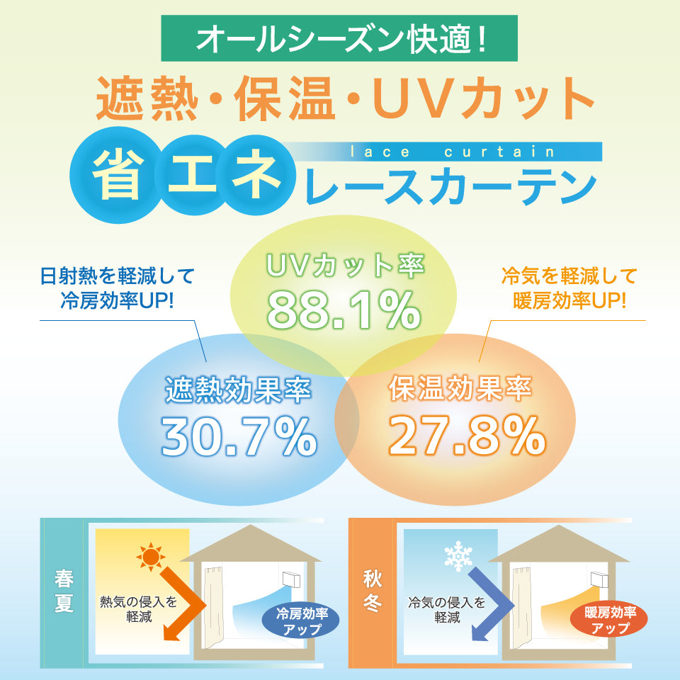 エーデルレース遮熱・保温効果率