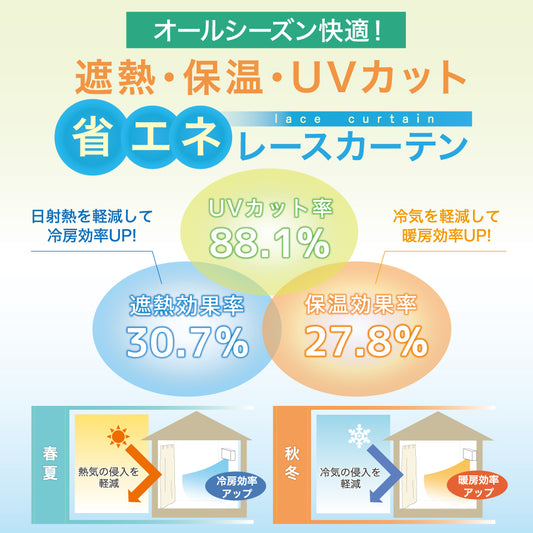 エーデルレース遮熱・保温効果率