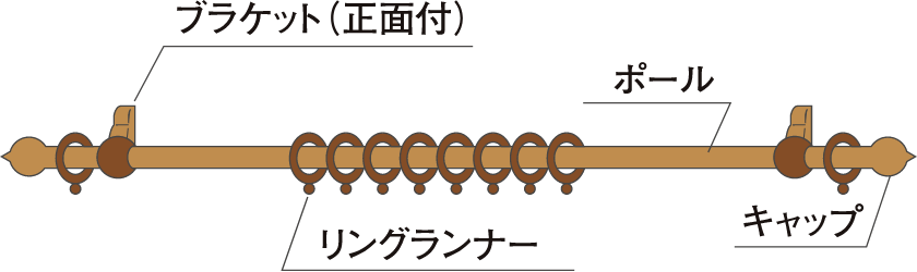 レールの種類 装飾レール