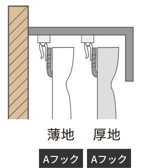 フックの種類 ダブルレール