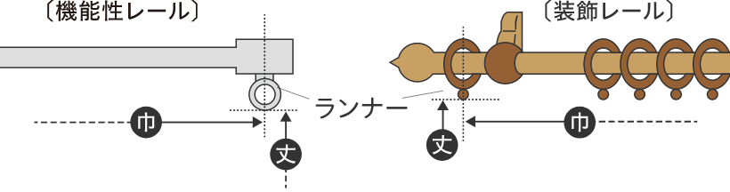 カーテンの幅・丈の測り方