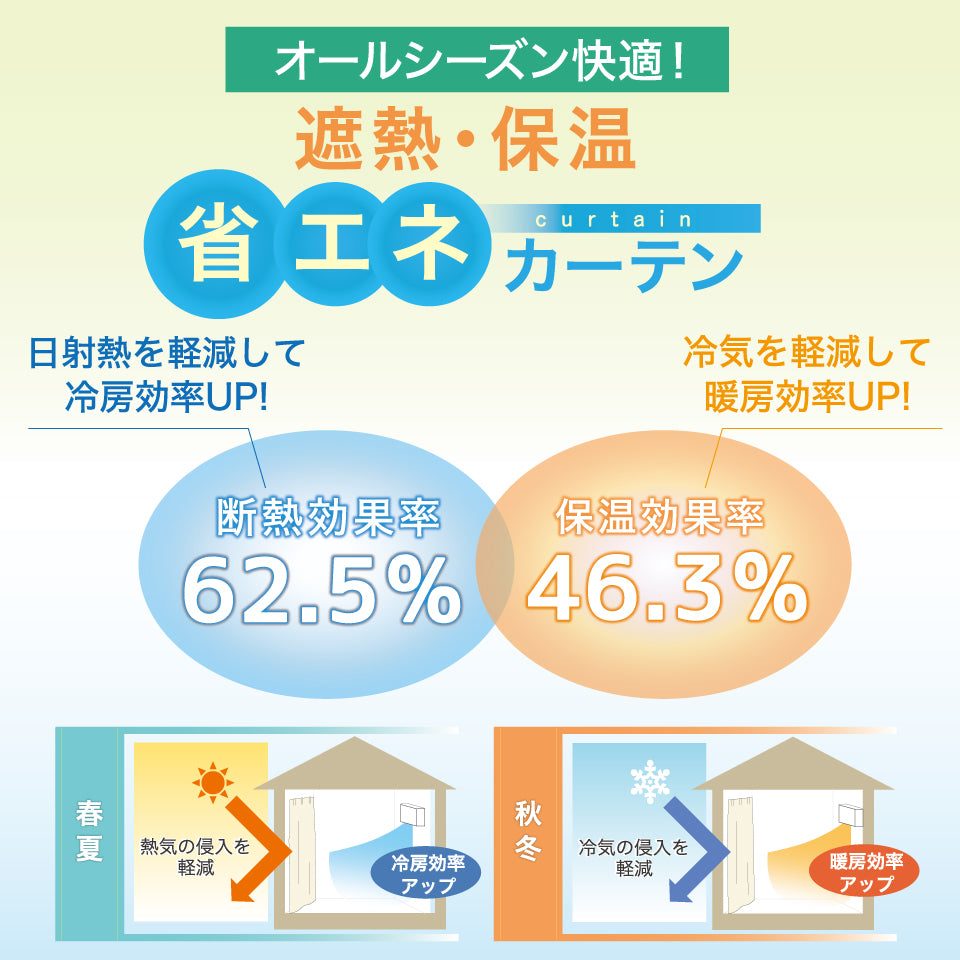 ラデン遮熱・保温効果率