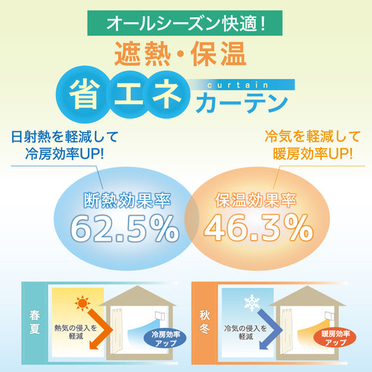 保温効果率46.3% 断熱効果率62.5%の遮熱・保温省エネカーテン