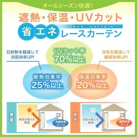 オールシーズン快適!省エネレース説明