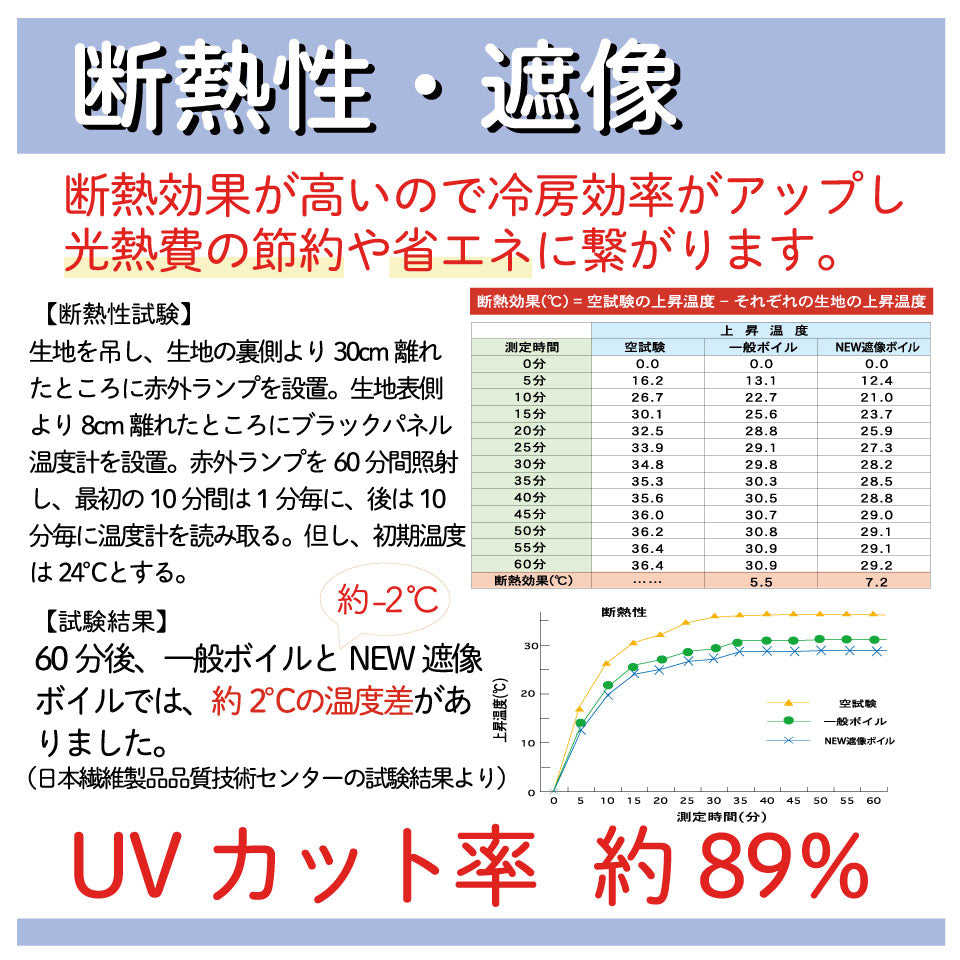 断熱・遮像について