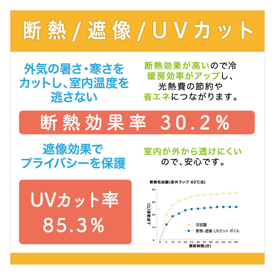 ソレアボイルの断熱効果説明