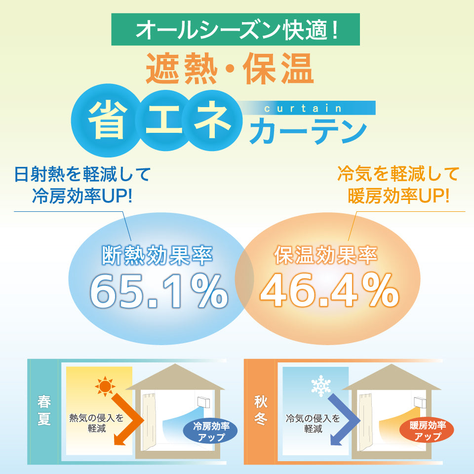 アーロン裏地付き（断熱効果率：65.1％・保温効果率：46.4％）