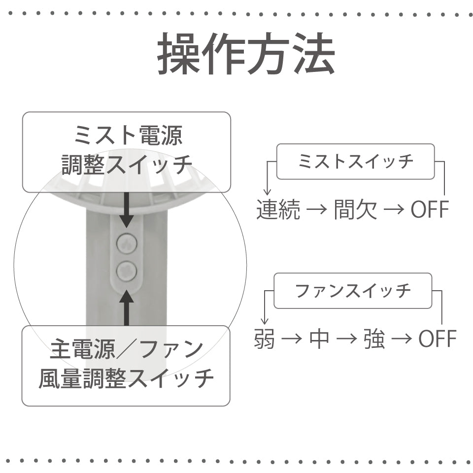 ミストでひんやり超軽量で3段階風量　ハンディ扇風機｜WINSY クールミストファン｜操作方法