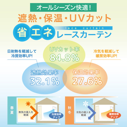 ラキレース遮熱・保温効果率