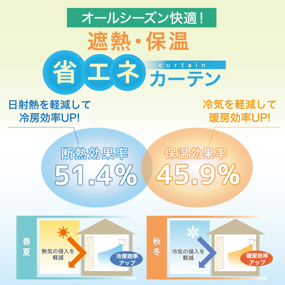 既製カーテン　ロベルト裏地付｜省エネカーテン　断熱効果率51.4％保温効果率45.9％