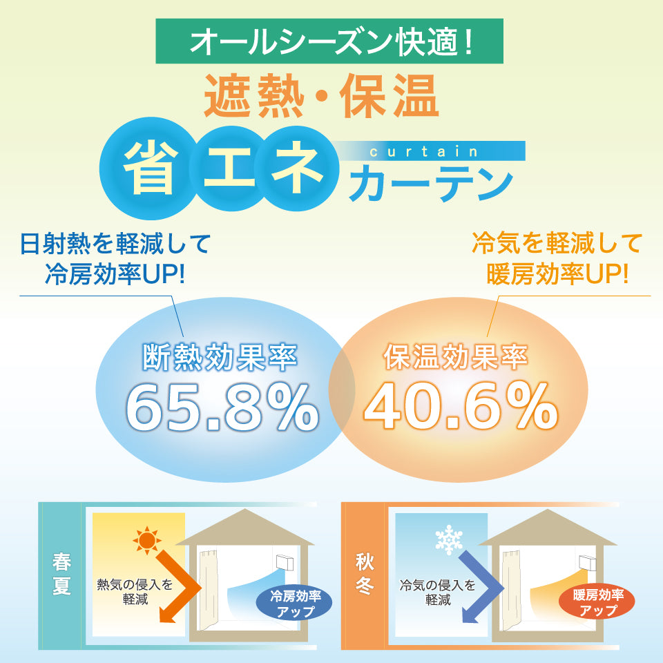 既製｜遮光1級・裏地付き 優美なウェーブ柄カーテン｜シュプール裏地付｜断熱効果率65.8％、保温効果率40.6％
